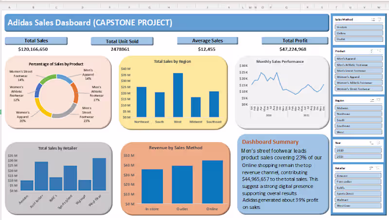 Cover image for Business Data Cleaning & Dynamic Dashboard Creation