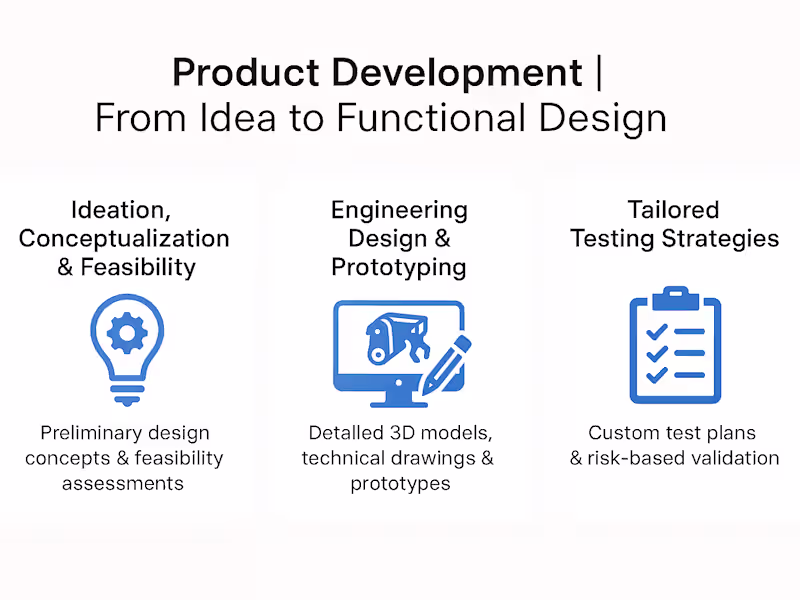 Cover image for Product Development
