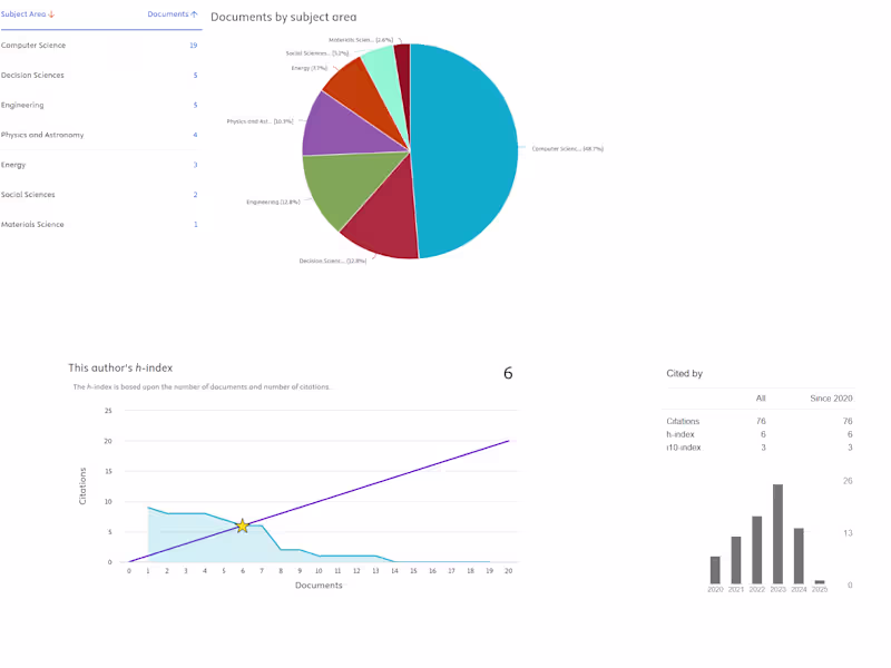 Cover image for Author Output Analytics