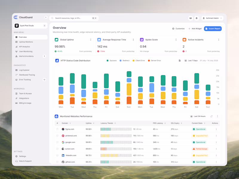 Cover image for Designing clean monitoring dashboard 🙌