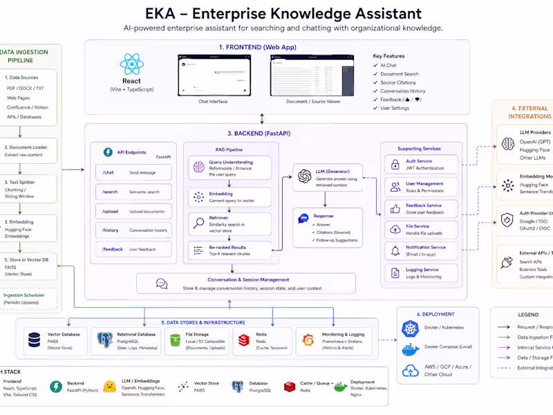 Cover image for EKA – Enterprise Knowledge Assistant