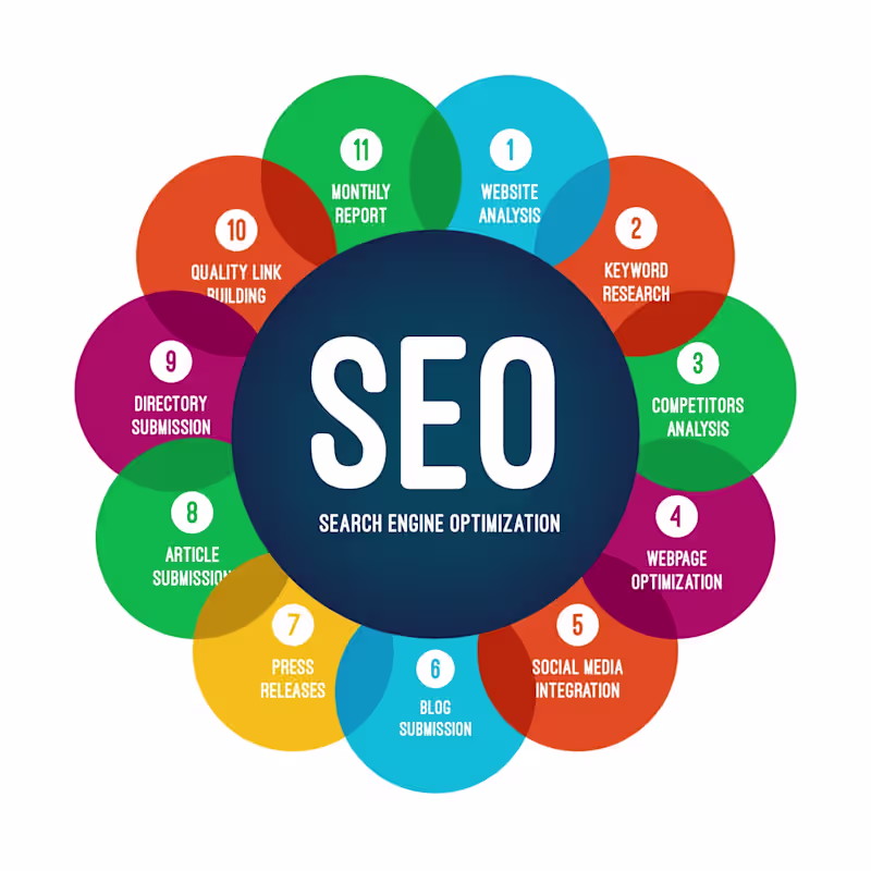 Cover image for Search Engine Optimization