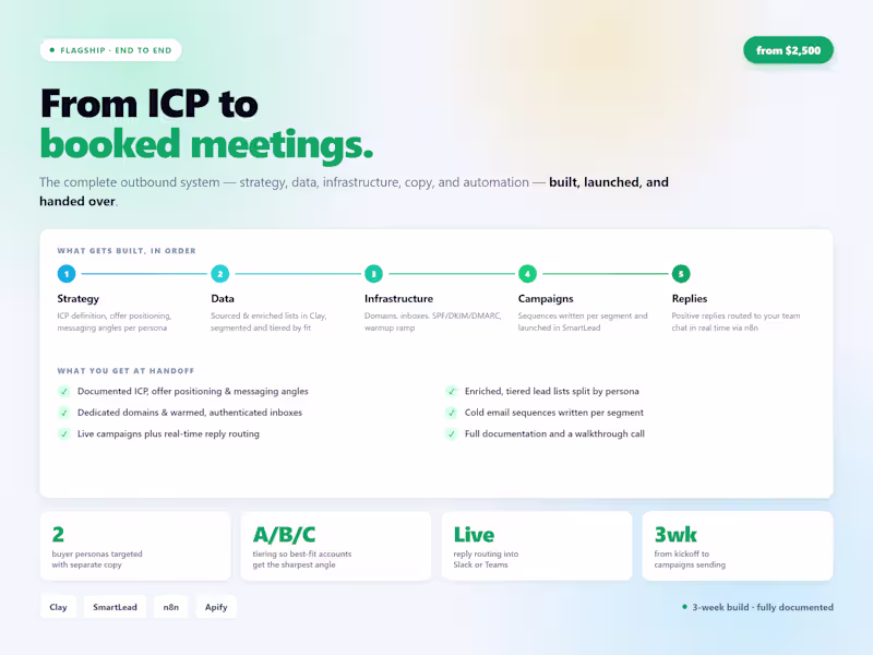 Cover image for Full Outbound Engine — ICP to Booked Meetings