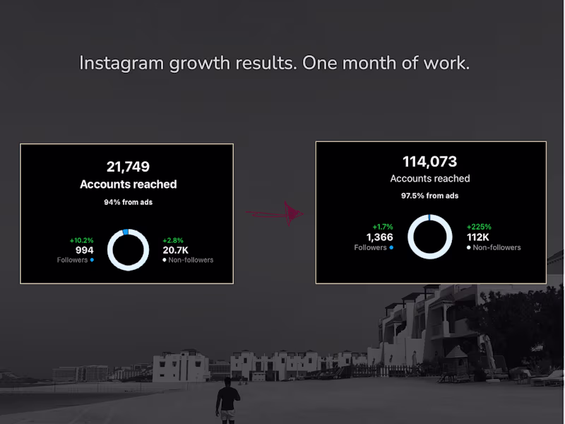 Cover image for Full-Service Social Media Management | Strategy, Content&Growth
