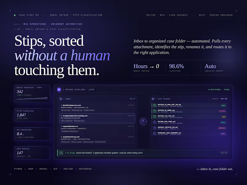 Cover image for Email Intake Automation — Stips,