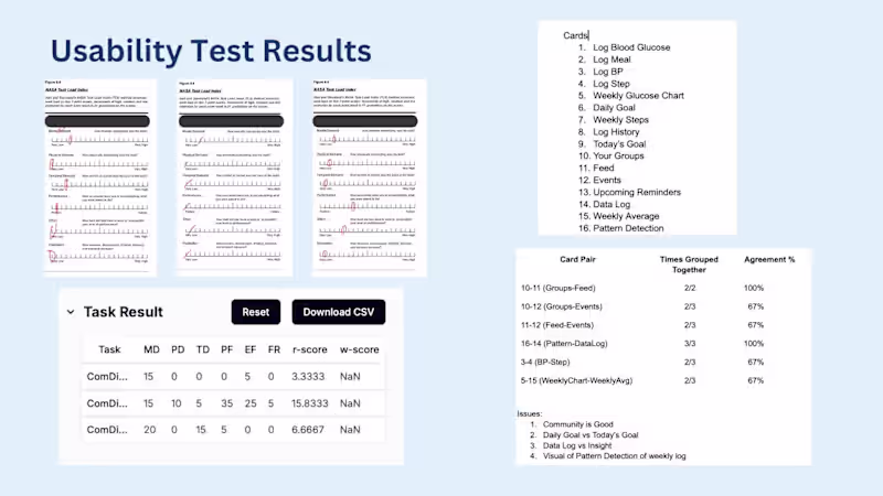 Cover image for Usability Testing - UX Evaluation