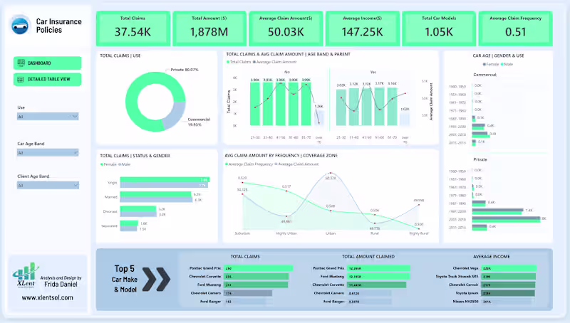 Cover image for Car Insurance Policies Power BI Dashboard