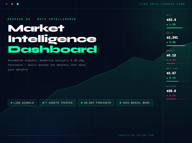 Cover image for Market Intelligence Dashboard
