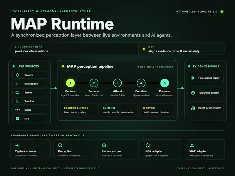 Cover image for MAP Runtime: Modular Attention and Perception Runtime