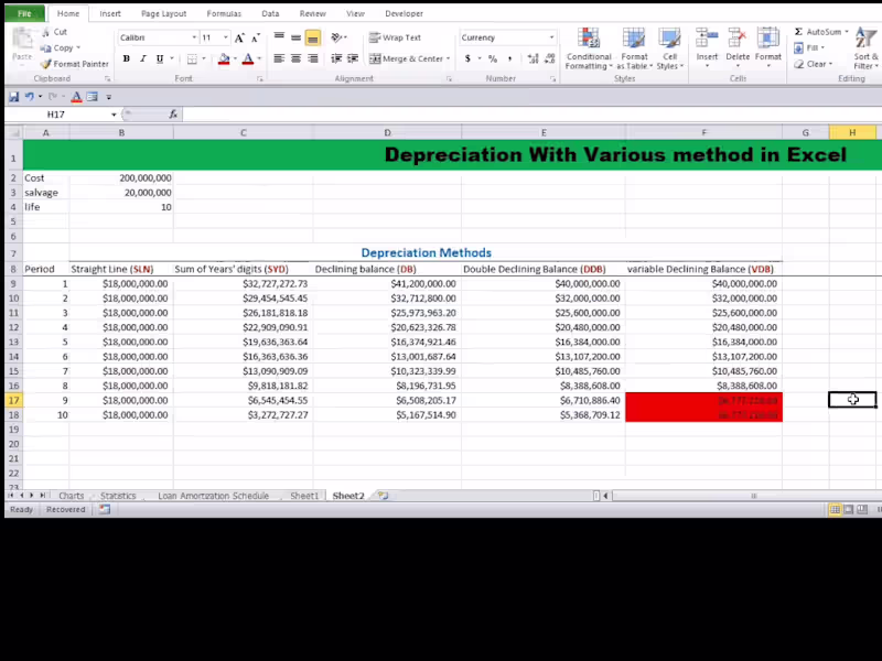 Cover image for Data Analysis 