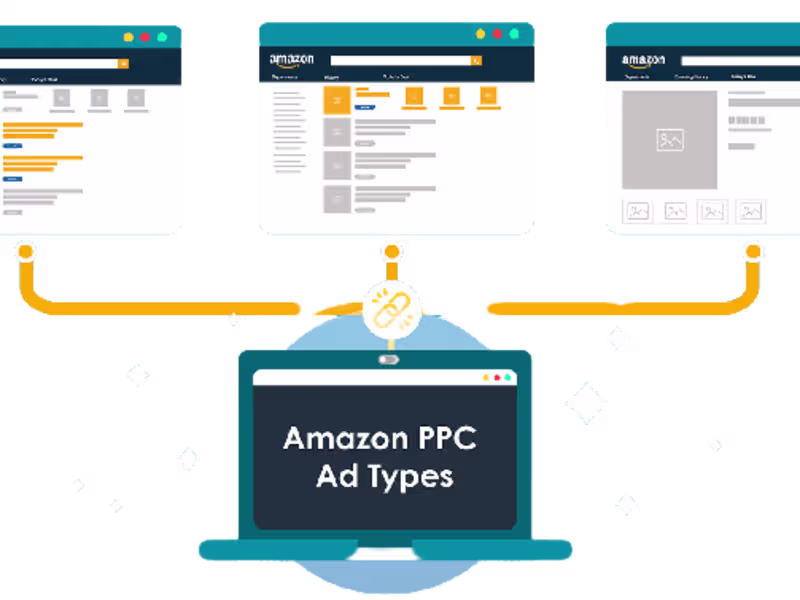Cover image for website and Amazon Ads ppc