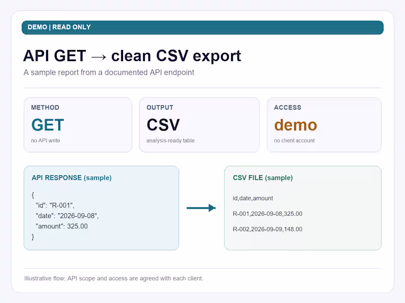 Cover image for Read-only API export to CSV or Excel — a scoped pilot