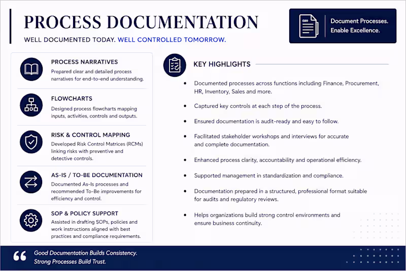 Cover image for Developed clear and audit-ready process