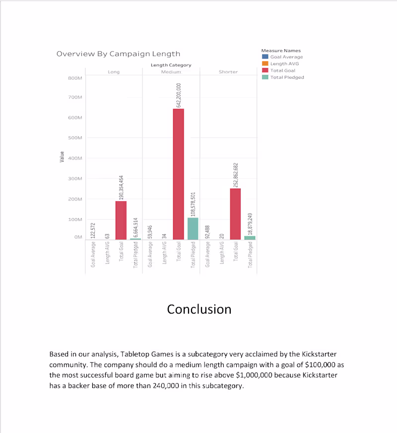 Cover image for Analyzed historical crowdfunding data from