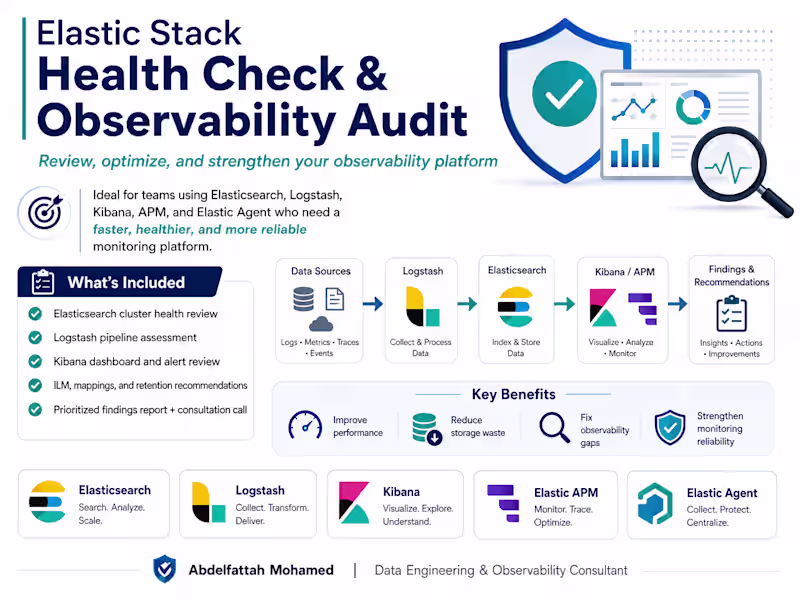 Cover image for Elastic Stack Health Check & Observability Audit
