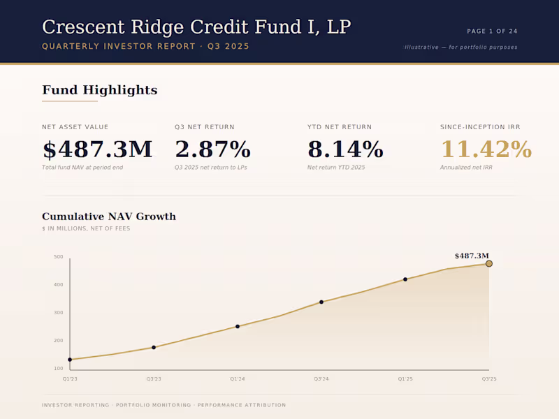Cover image for Quarterly investor report for a