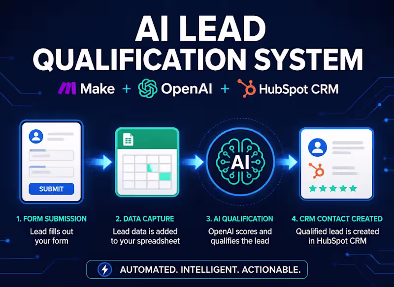 Cover image for Automated AI Lead Generation & Outreach Engine