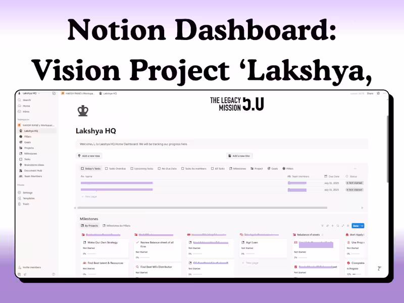 Cover image for Created a Notion Dashboard for
