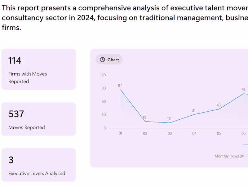Cover image for 2024’s Consultancy Executive Talent Moves Report
