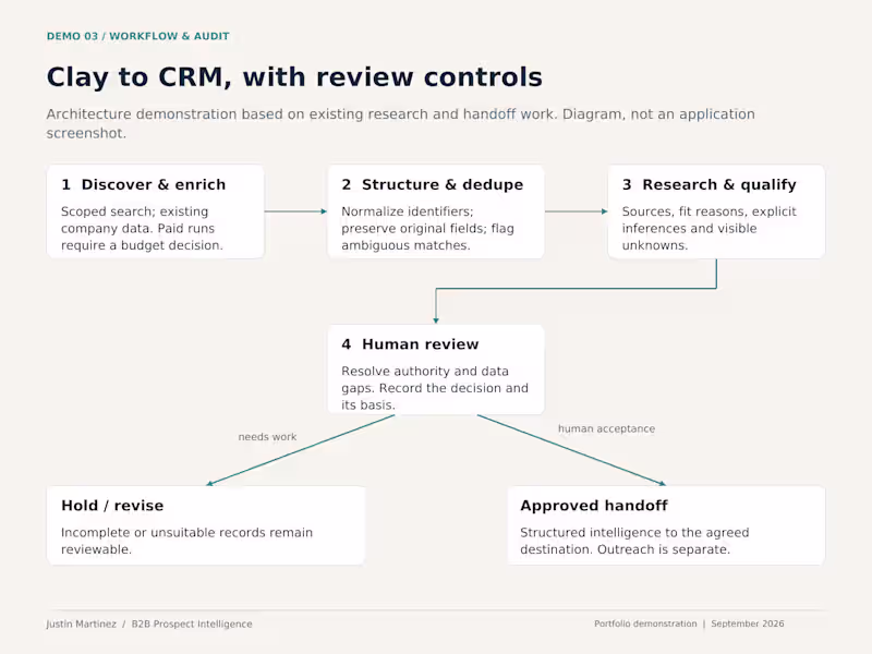 Cover image for Clay Prospecting Workflow Audit & Optimization Plan