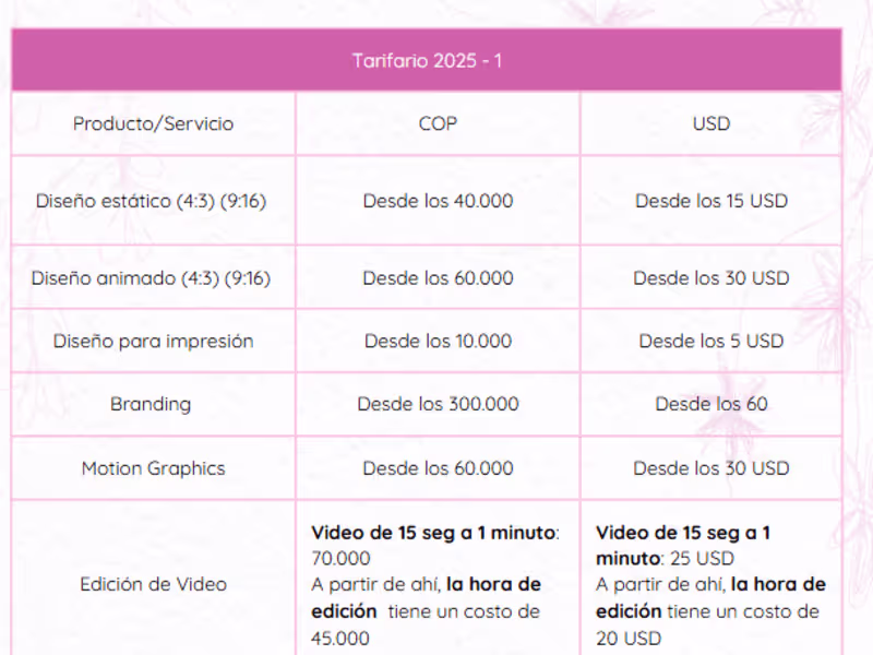 Cover image for Graphic Designer - Video Editor
