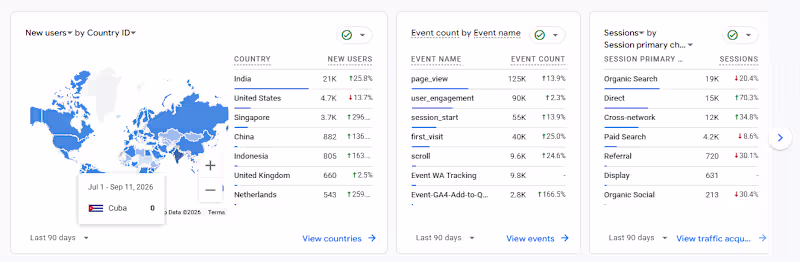 Cover image for Monthly SEO Growth & Optimization