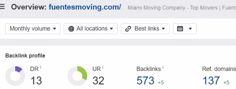 Cover image for Off-Page SEO Client Feedback