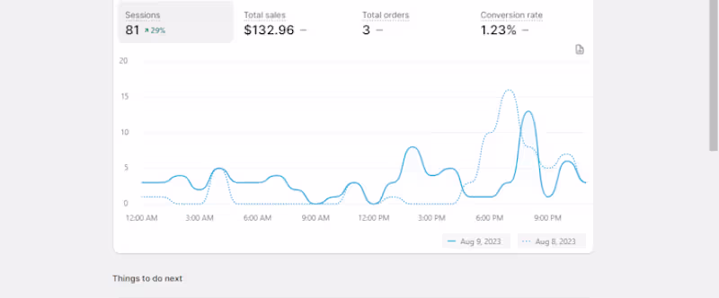 Cover image for Shopify Marketing Assistance