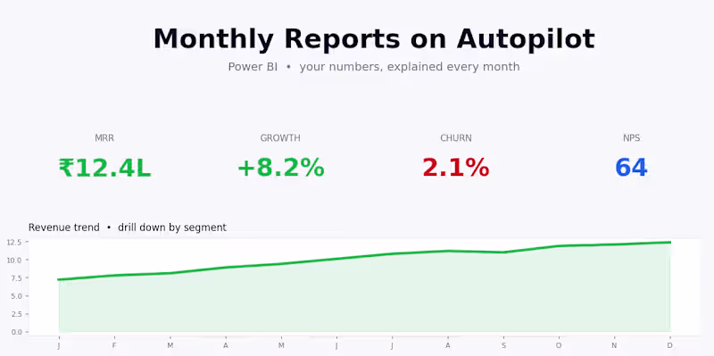 Cover image for Power BI Business Report