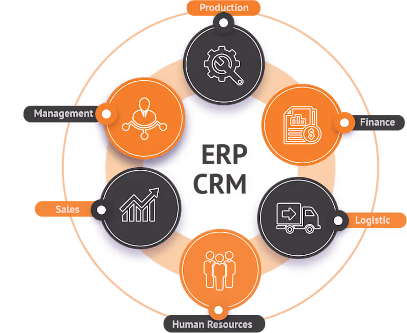 Cover image for Build Custom CRM | ERP | CMS | LMS Full-Stack Application