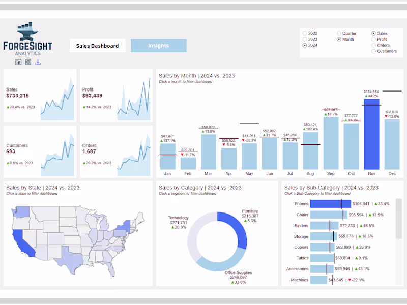 Cover image for Custom Visualizations That Make Data Pop