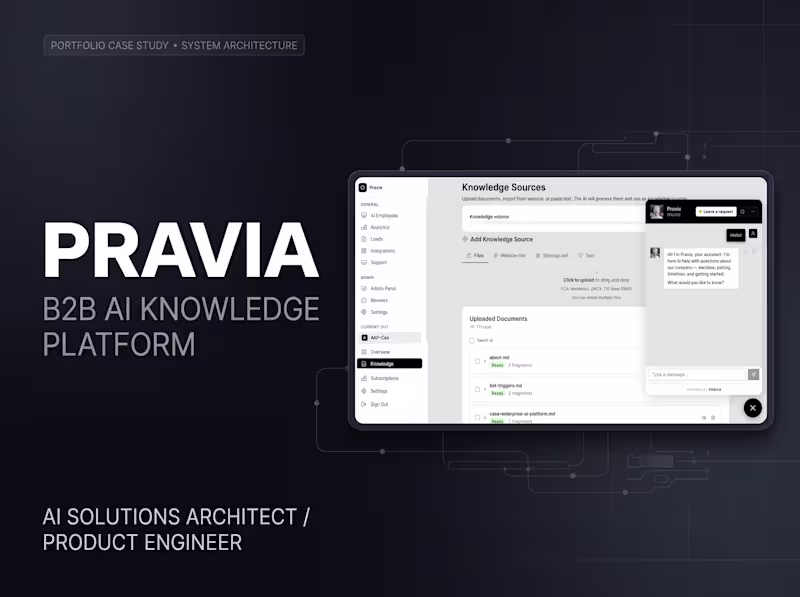 Cover image for B2B AI knowledge platform that