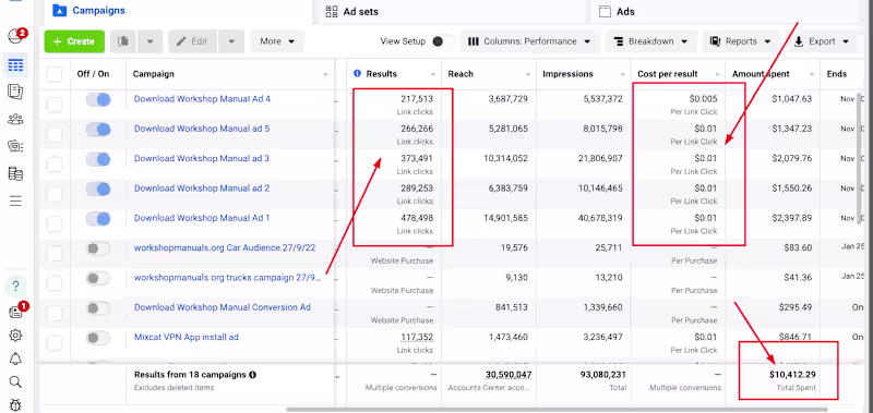 Cover image for High-Performance Facebook Ad Campaign