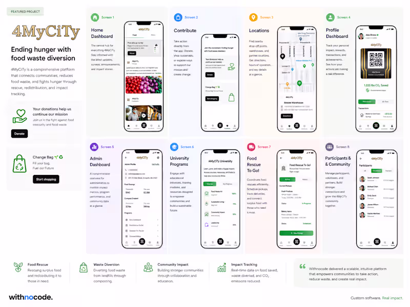 Cover image for 4MyCiTy is a mobile platform