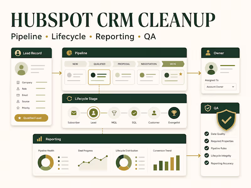 Cover image for HubSpot CRM Cleanup, Pipeline & Reporting Setup