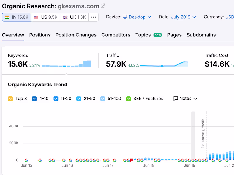 Cover image for SEO - GKExams.com