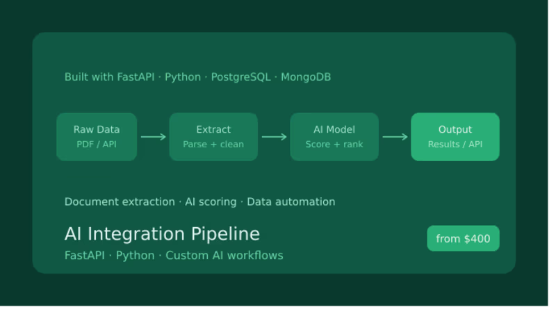 Cover image for AI Integration Pipeline