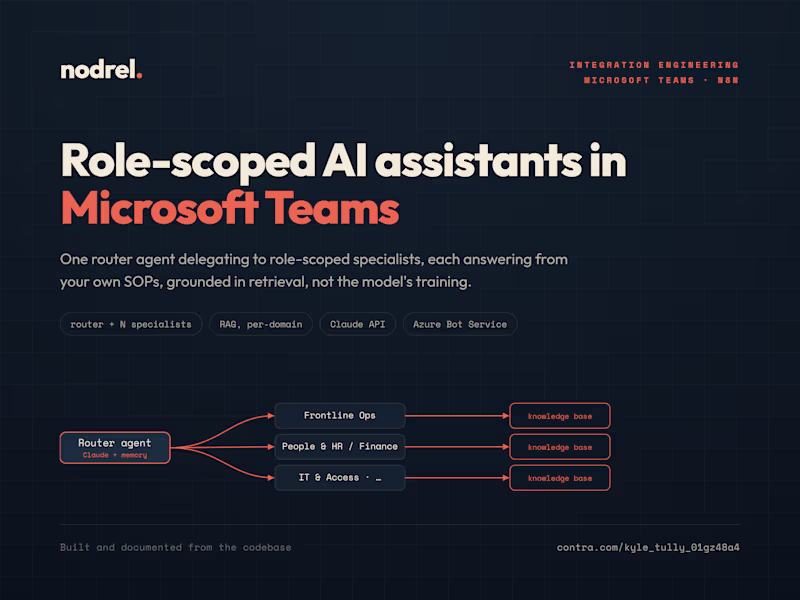 Cover image for Role-Scoped AI Assistants in Microsoft Teams