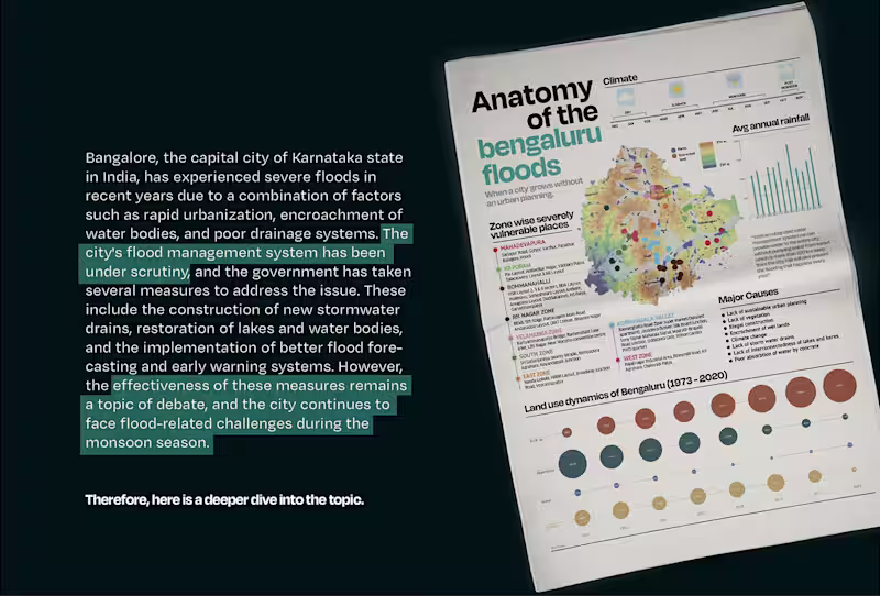 Cover image for Anatomy of the Bengaluru floods | Infographics :: Behance