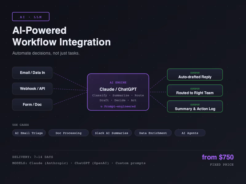 Cover image for AI-Powered Workflow Integration