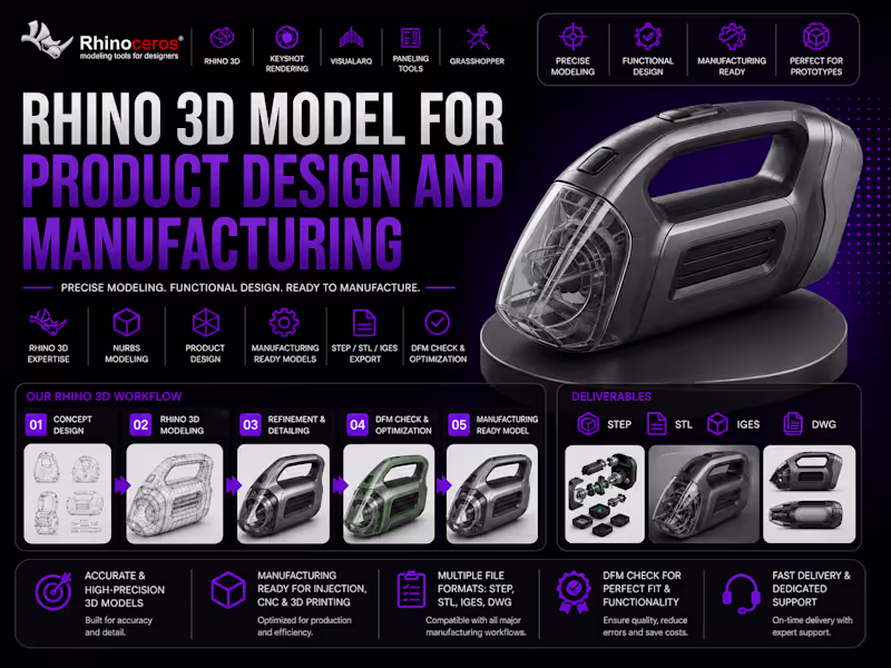 Cover image for Rhino 3D model for product design and manufacturing