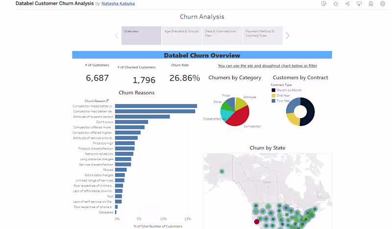 Cover image for Dashboards