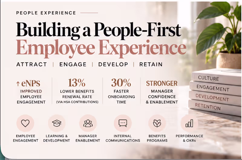 Cover image for Building a People-First Employee Experience
Built