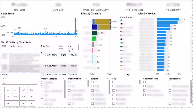Cover image for Automobile Sales & Inventory BI Dashboard | Power BI