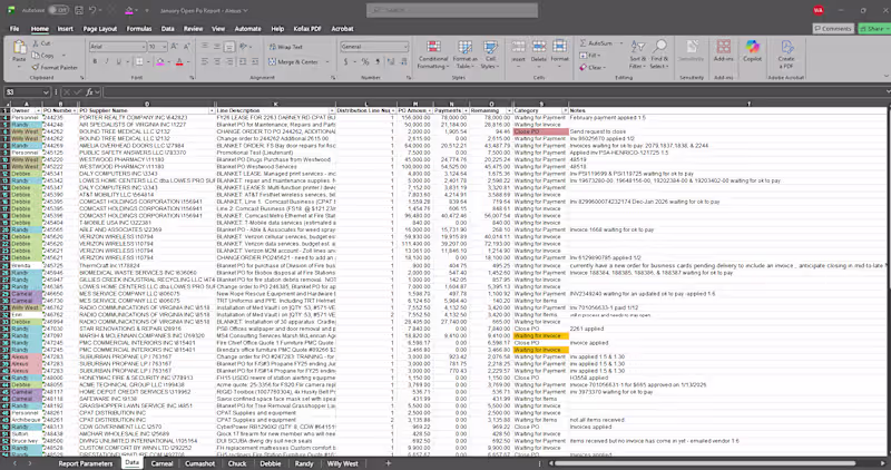Cover image for AP/PO Management Report — Sample: