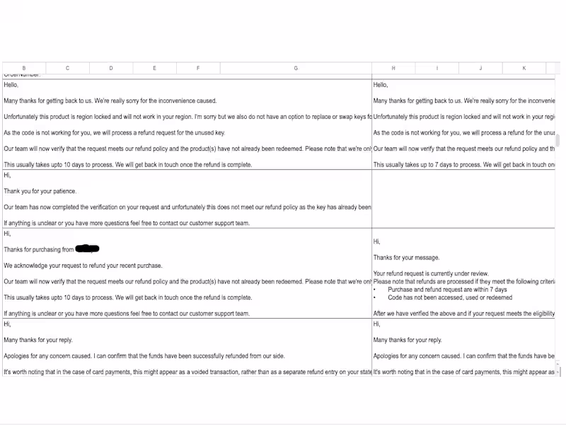 Cover image for Comprehensive Zendesk Macro Revamp