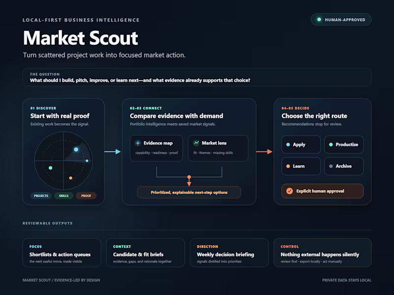 Cover image for Market Scout: AI-Assisted Product Research
