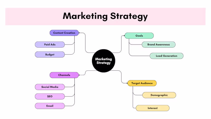 Cover image for Strategic Marketing 