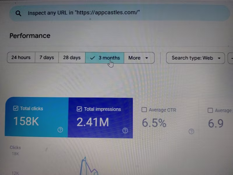 Cover image for SEO Success: 158K Clicks & 2.41M Impressions in 3 Months! 