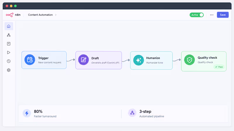 Cover image for Title: AI Content Automation Pipeline